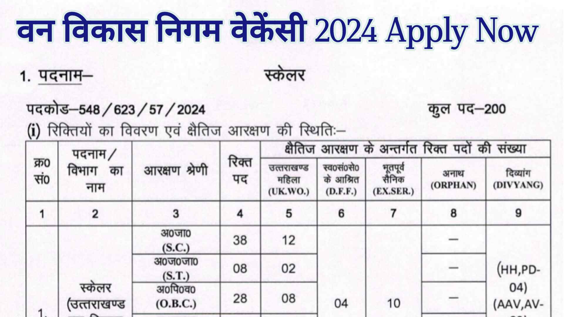 Van Vikas Nigam Vacancy