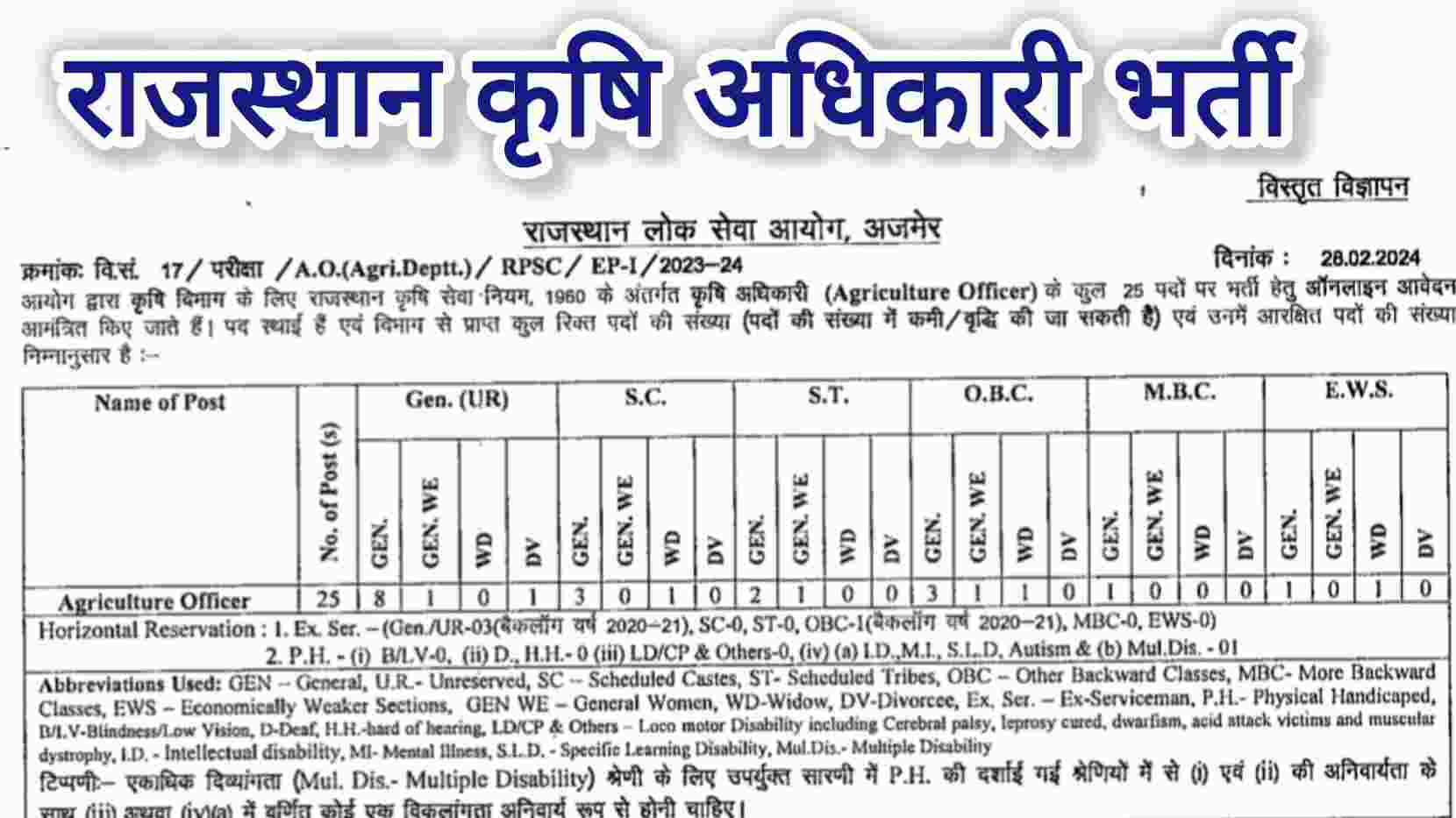 Rajasthan Agriculture Officer Vacancy